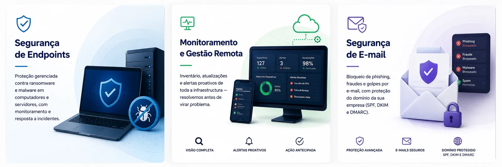 Segurança de Endpoints, Monitoramento e Gestão Remota, Segurança de E-mail