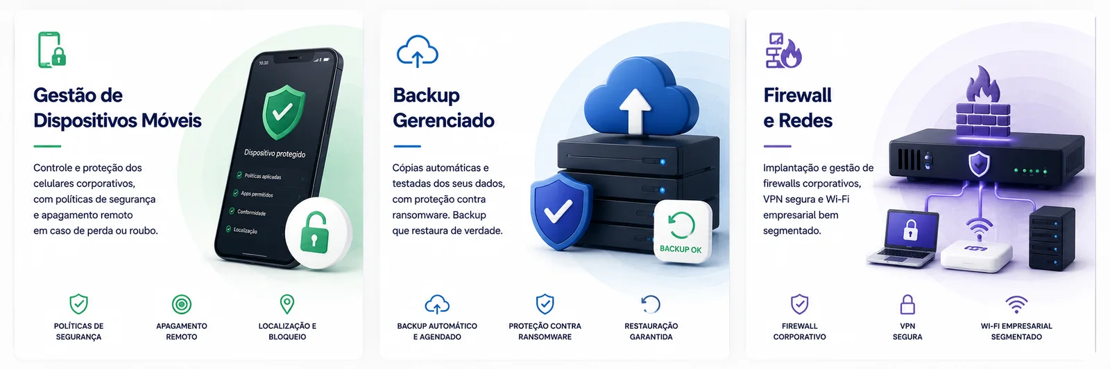 Gestão de Dispositivos Móveis, Backup Gerenciado, Firewall e Redes